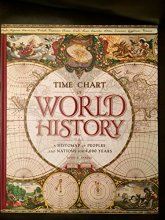 Cover art for Time Chart of World History: A Histomap of Peoples and Nations for 4,000 Years