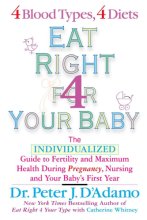 Cover art for Eat Right for Your Baby: The Individulized Guide to Fertility and Maximum Heatlh During Pregnancy (Eat Right 4 Your Type)