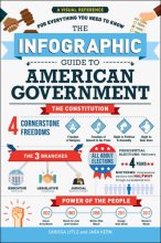 Cover art for The Infographic Guide to American Government: A Visual Reference for Everything You Need to Know (Infographic Guide Series)
