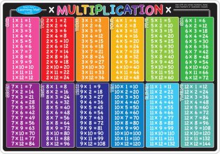 Cover art for Multiplication Smart Poly Learning Mat