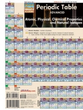 Cover art for Periodic Table Advanced (Quickstudy Reference Guides - Academic)
