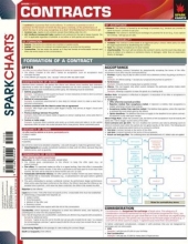 Cover art for Contracts (SparkCharts)