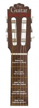 Cover art for The Guitar Chord Deck (Guitar Decks)