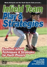 Cover art for Baseball Coaching:Infield Team Play & Strategies