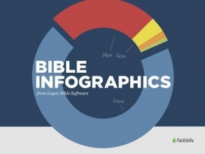Cover art for Bible Infographics: from Logos Bible Software