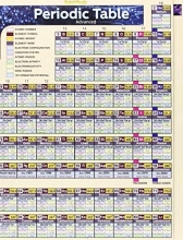Cover art for Periodic Table Advanced (Quick Study)