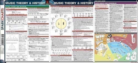 Cover art for Music Theory and History SparkCharts