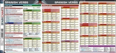 Cover art for Spanish Verbs SparkCharts
