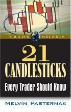 Cover art for 21 Candlesticks Every Trader Should Know (Trade Secrets (Marketplace Books))