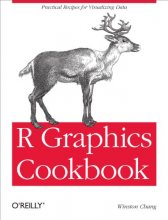 Cover art for R Graphics Cookbook: Practical Recipes for Visualizing Data